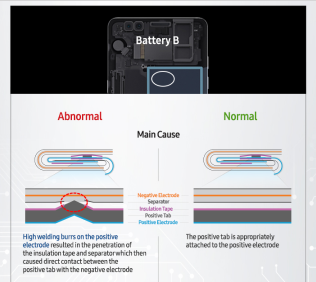 Galaxy-Note-7-Battery-B.png