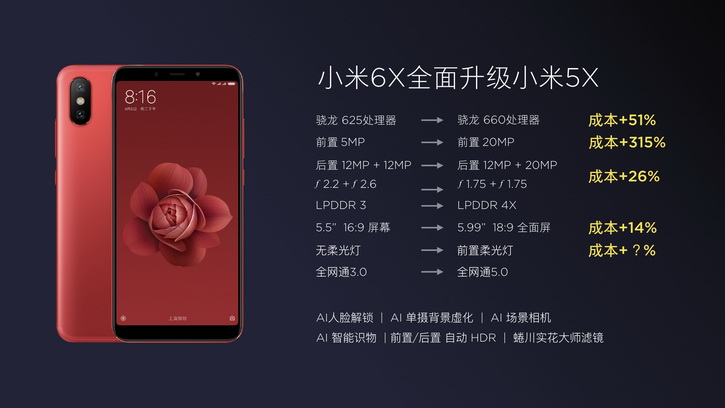 xiaomi_mi6x_press_05_resize.jpg