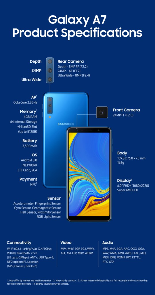Samsung-Galaxy-A7-2018-tech-specs.jpg